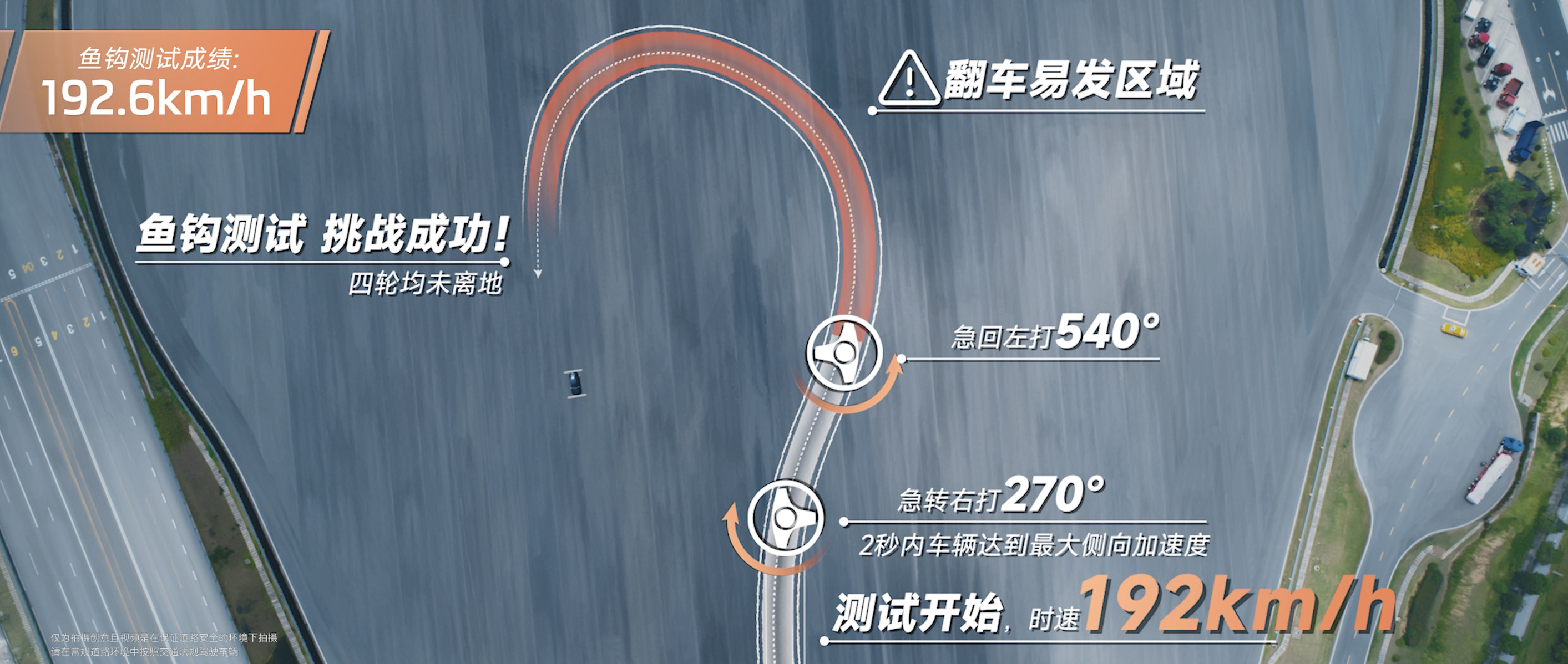 智己底盘再破世界纪录已成智己基操~智己LS6凭借192km/h的成绩打破鱼钩测试