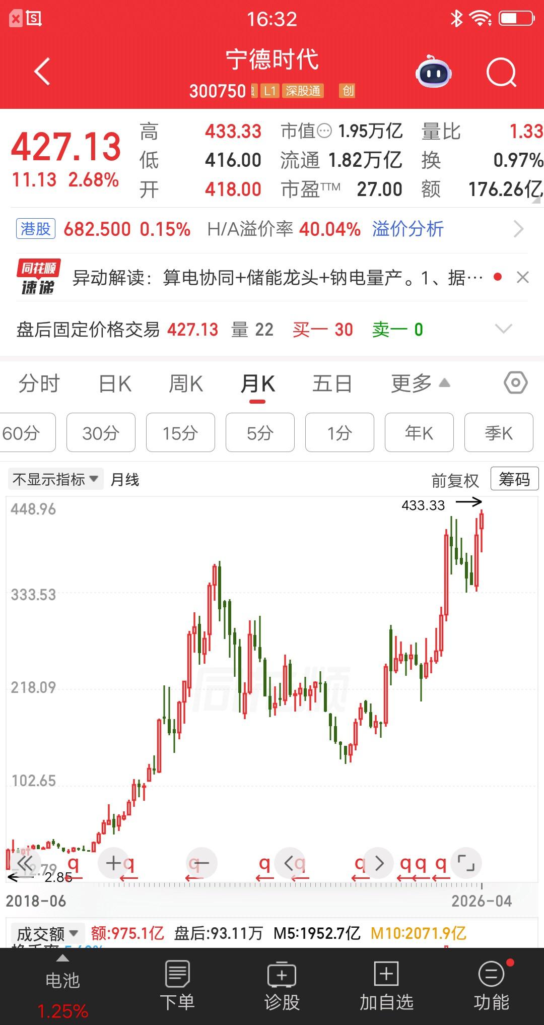 一位湖北的股民，转了200万到股票账户，他准备明天买入德业股份和宁德时代。身边的