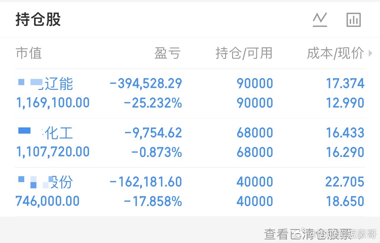 华电LN，圣阳GF，金牛HG，继续持有静等花开，大家记得点赞支持。​​​