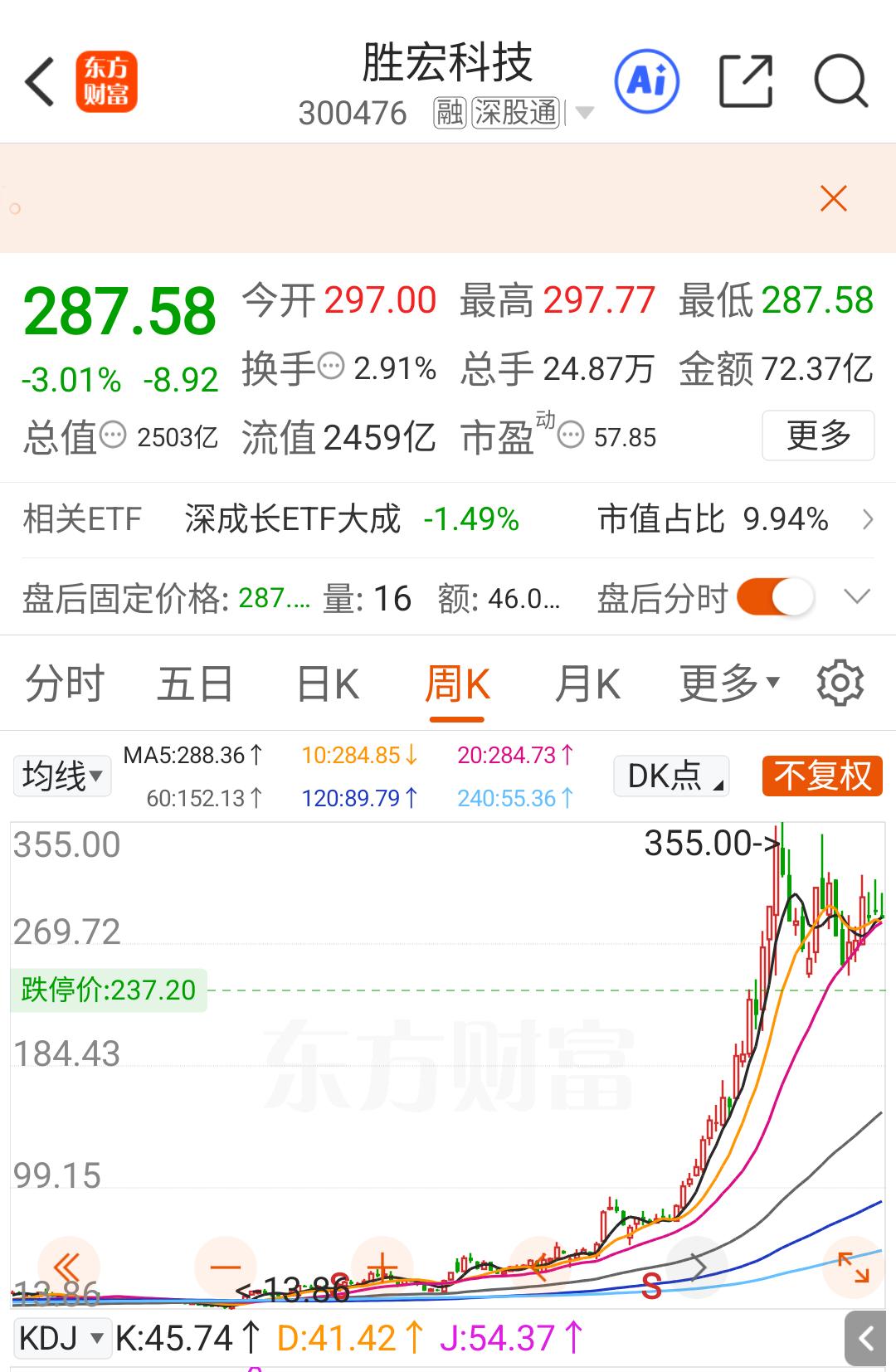 错过了天普股份错过了上纬新材错过了胜宏科技错过了东百集团又错过了中国卫星