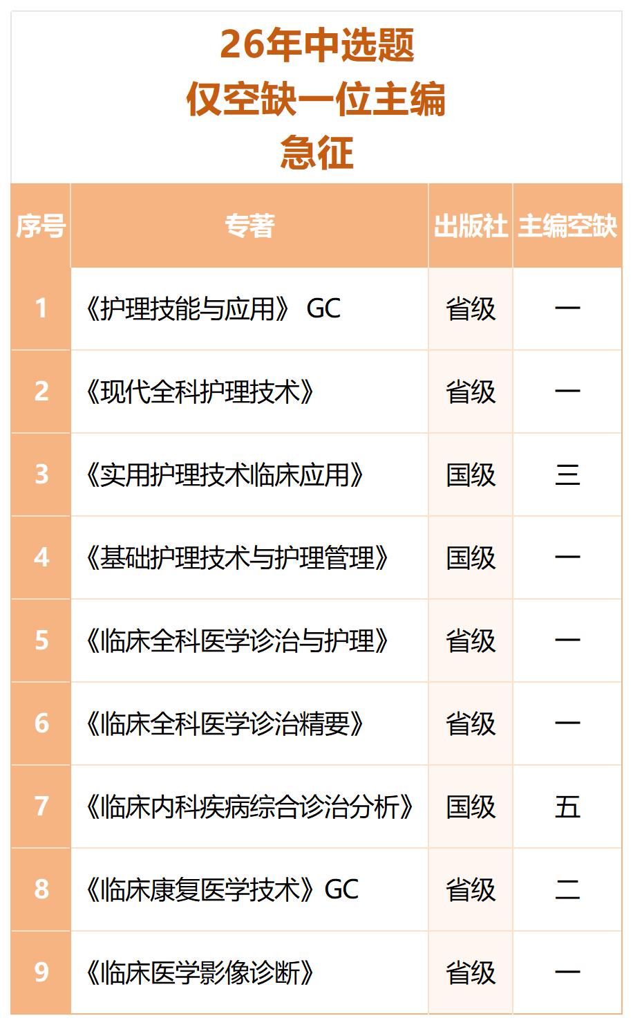 部分直降1000元哦为什么评副高,正高首选专著?为什么中级职称评审越早越好?