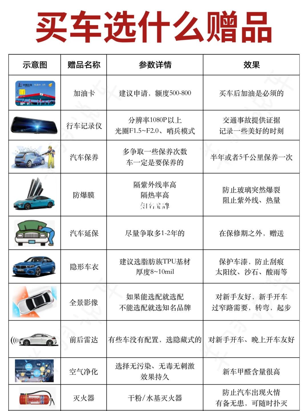 买车以为很划算实际巨坑的赠品