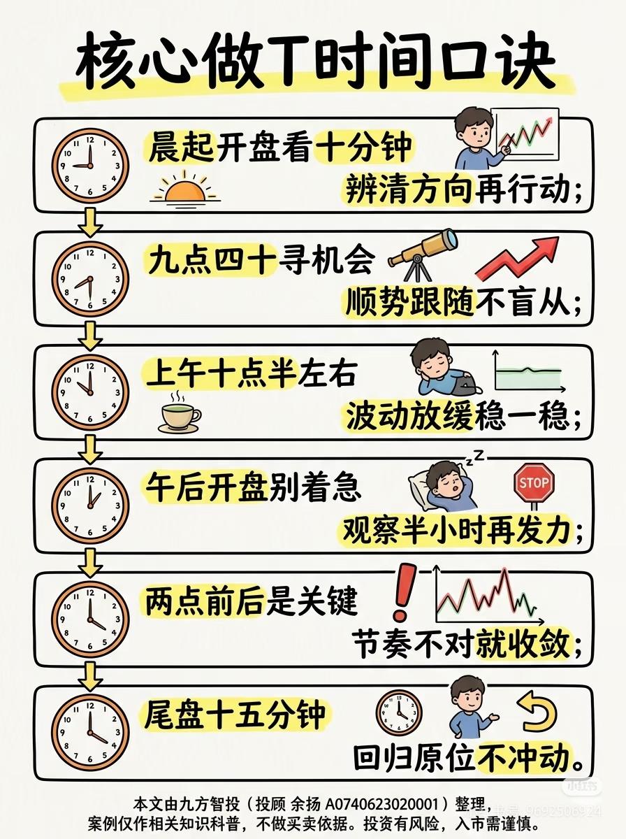 散户做T必看！时间口诀拿捏住，少走弯路做T可不是盲目买卖，踩对时间点才是关