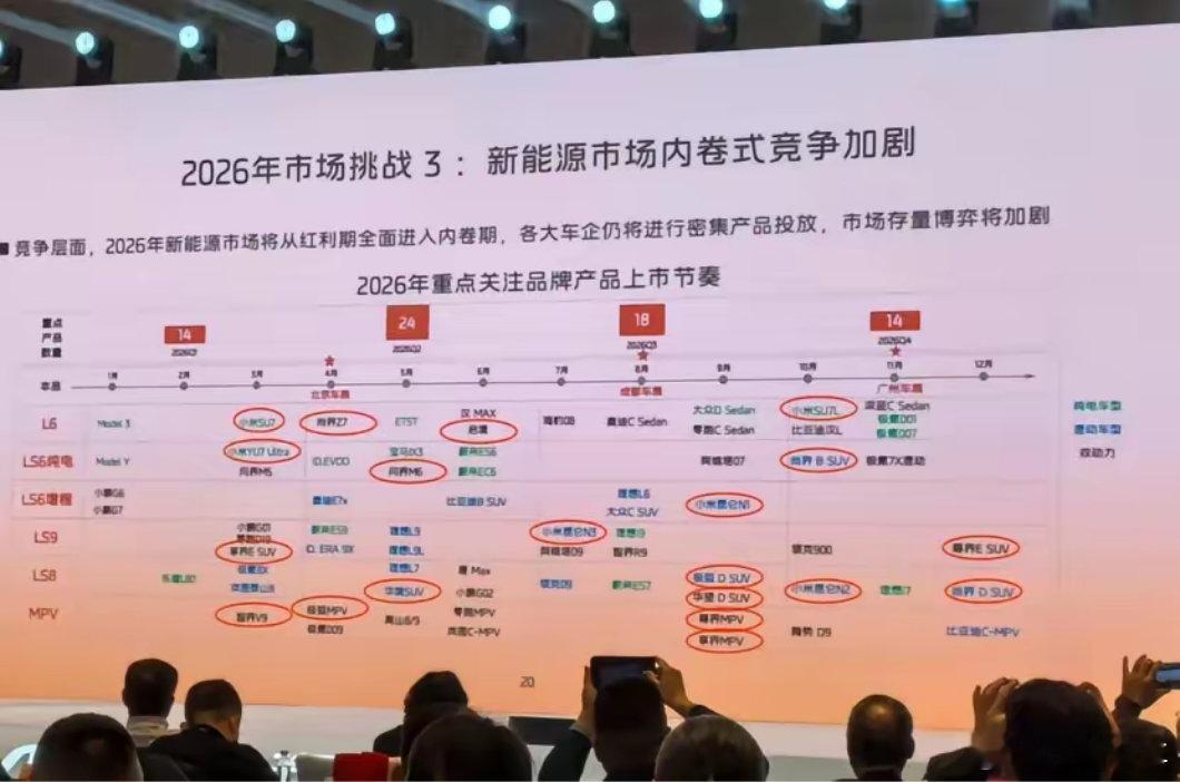 小米产品计划被智己曝光了！日前，智己汽车用一张PPT公布了今年重点关注品牌产品的