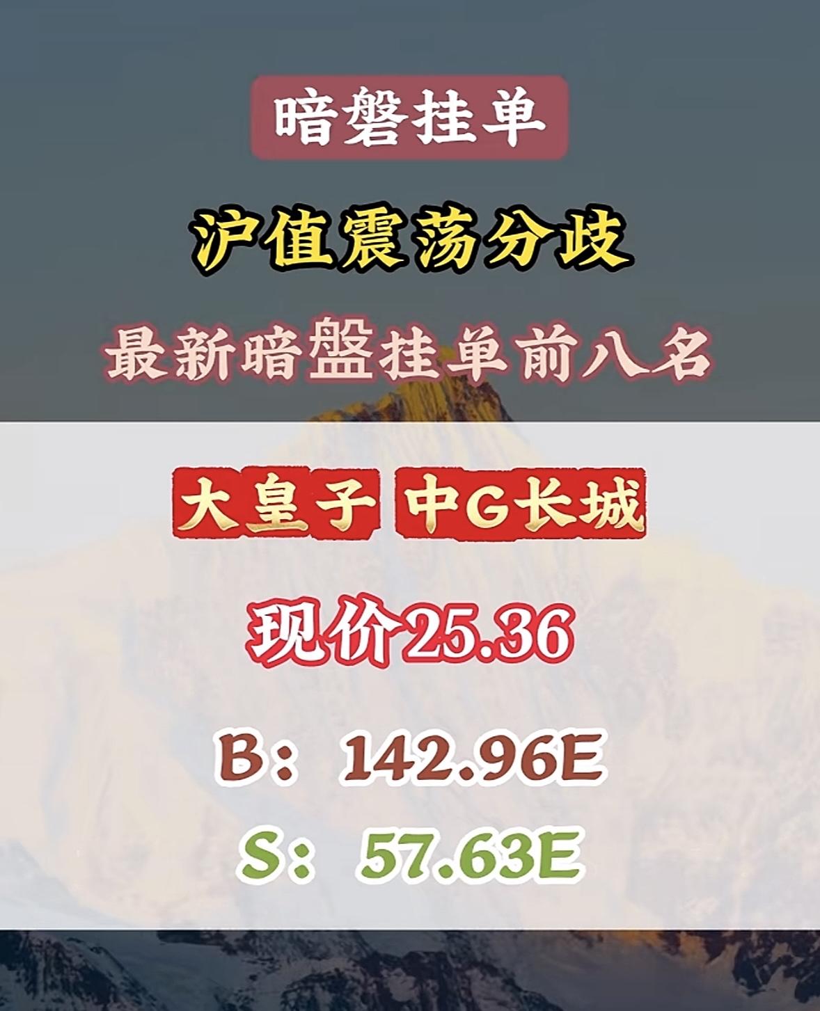 5月13日周三暗盘隔夜挂单排行榜揭晓5月13日周三暗盘挂单前八名揭晓啦！在沪