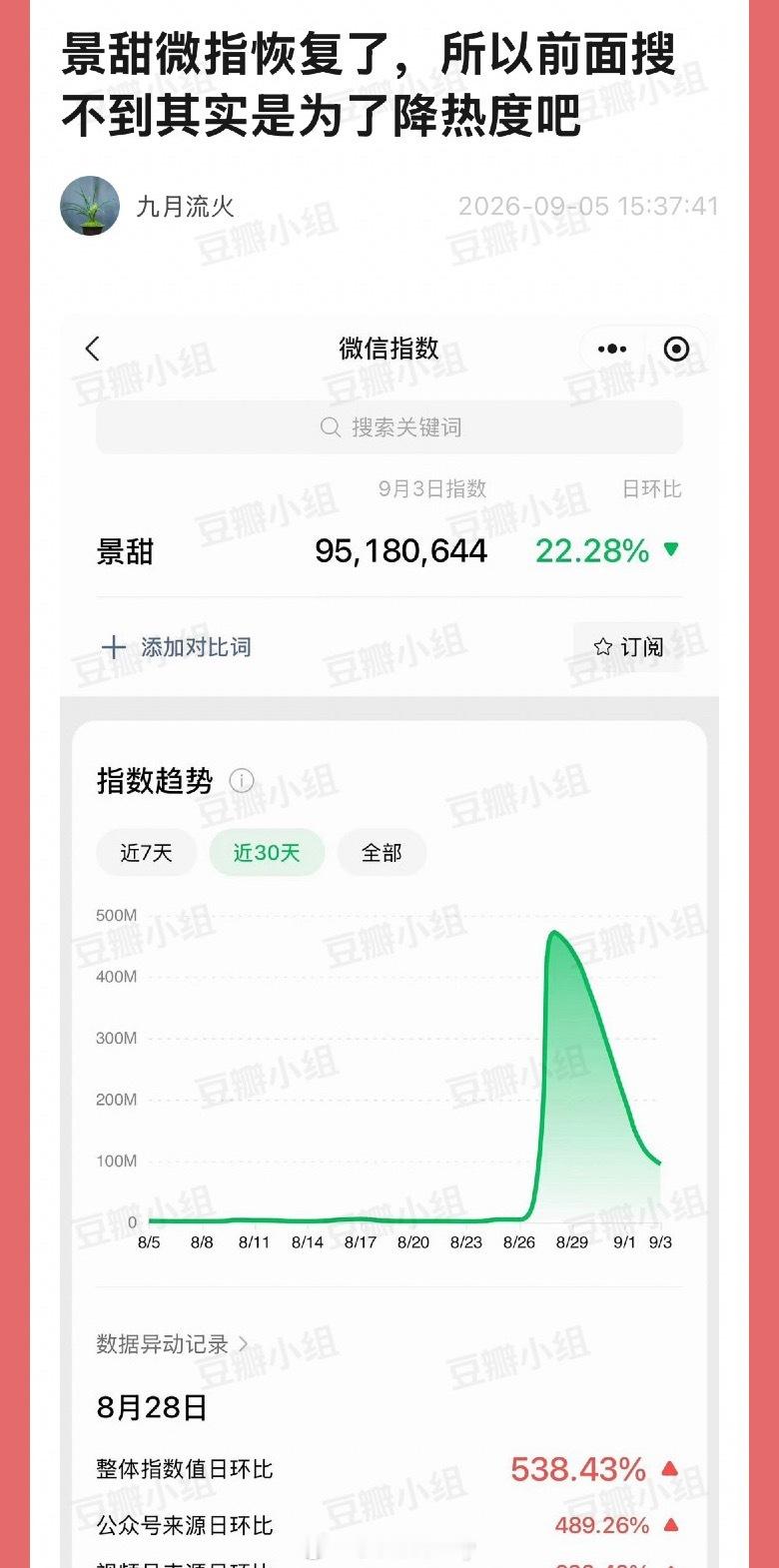景甜微指恢复了，所以前面搜不到其实是为了降热度吧​​​