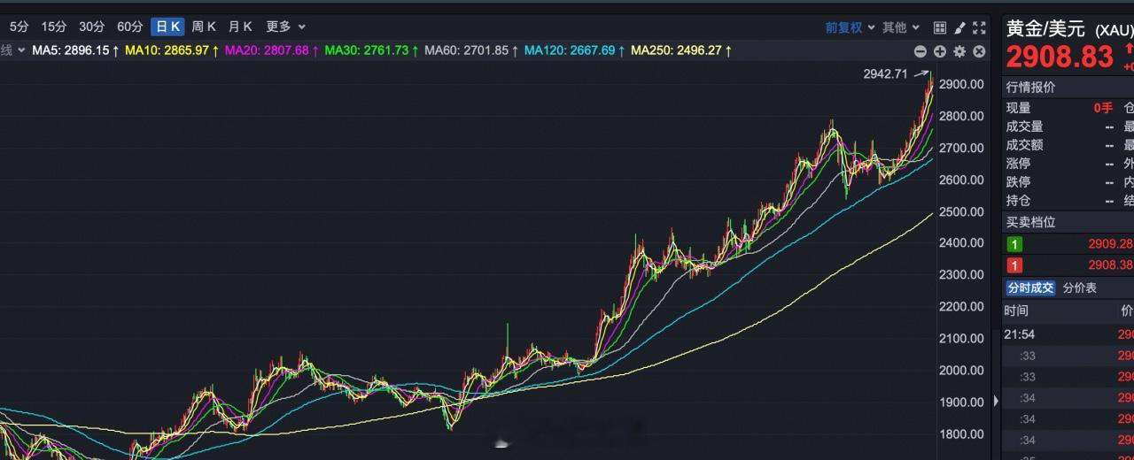 黄金大牛市，以下是我认为A股最值得关注的3个黄金股！第一个：紫金矿业，基本面龙头