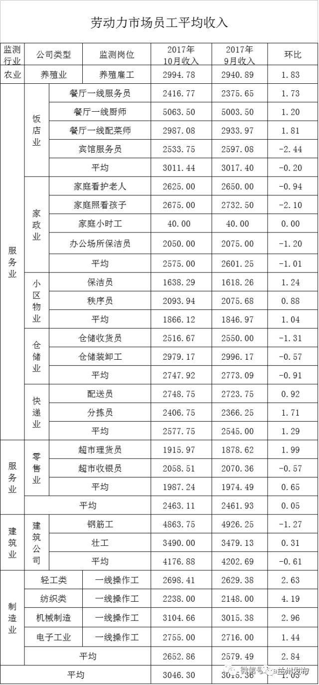 厨师培训_美国厨师平均收入(3)