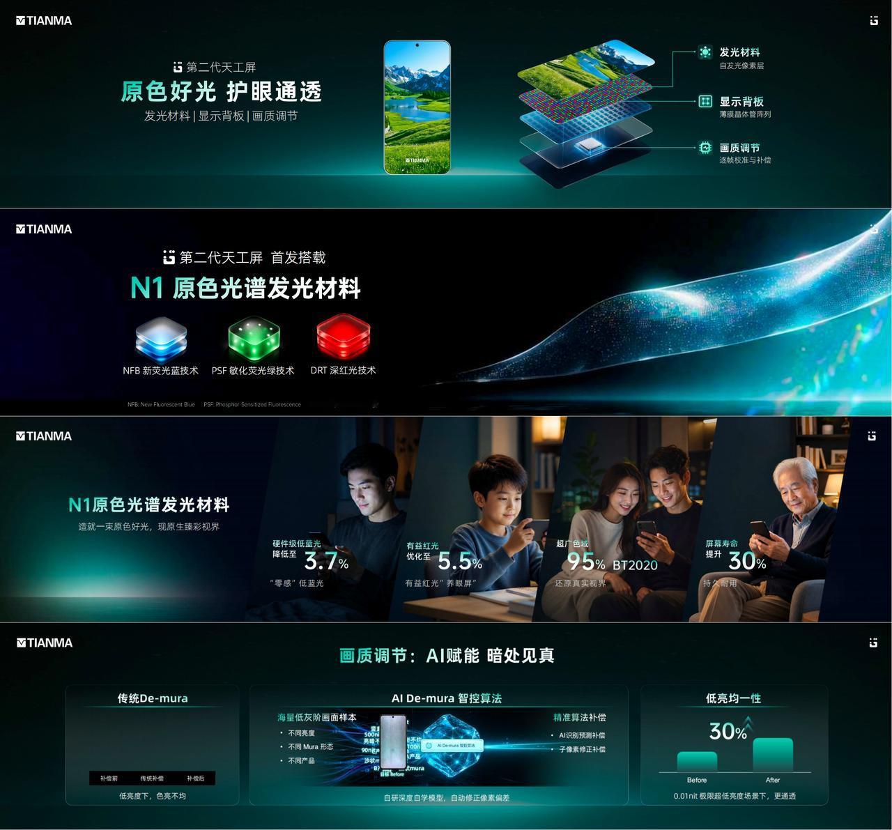 天马正式发布第二代天工屏，这套技术基本就是OPPOFindX10Pro的御