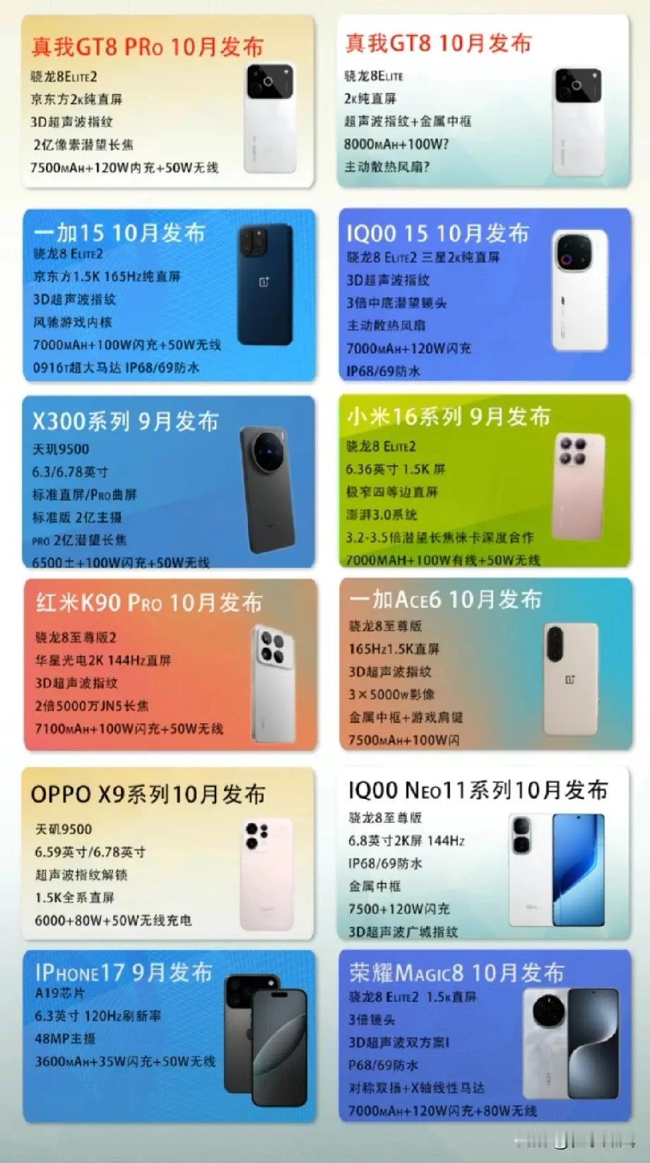 9月10月份将有大量新机发布，配置提升，续航也提升了，该有的全都有，硬件堆料配置