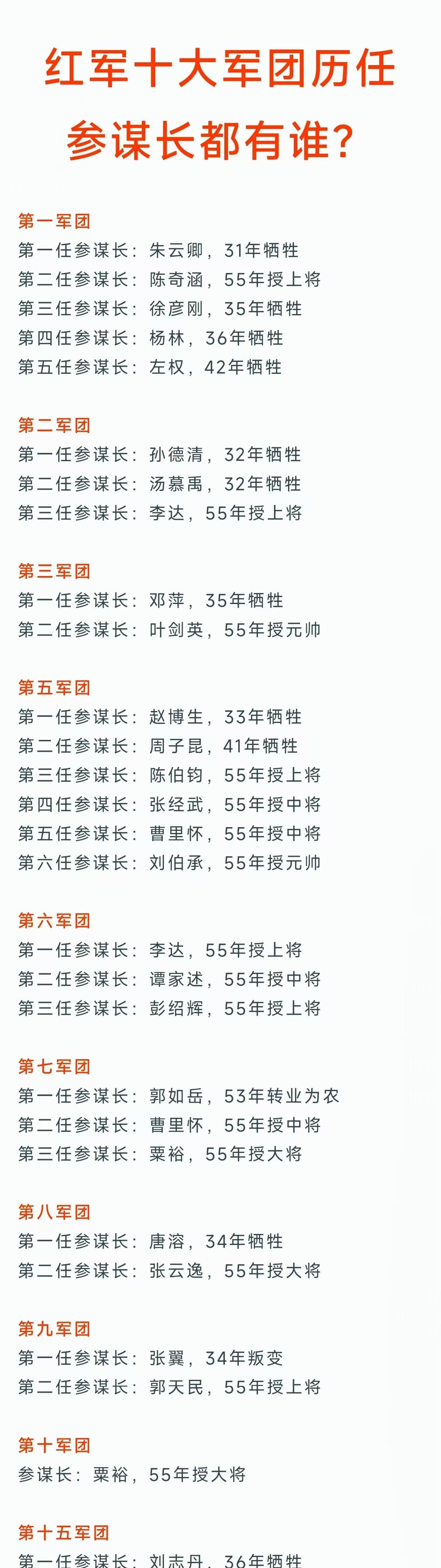 红军十大军团参谋长名单揭秘，三位曾任红军总参谋长！这份名单中，隐藏着中国革命战