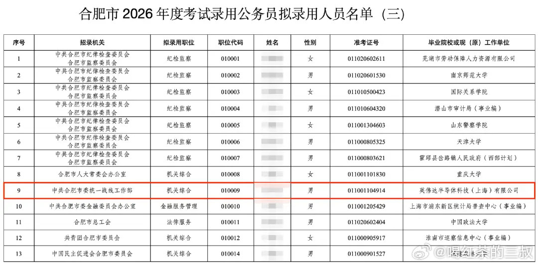 上海也不如合肥好，英伟达也不如体制香。这是就业新动向。不一定是大城市，工作就是求