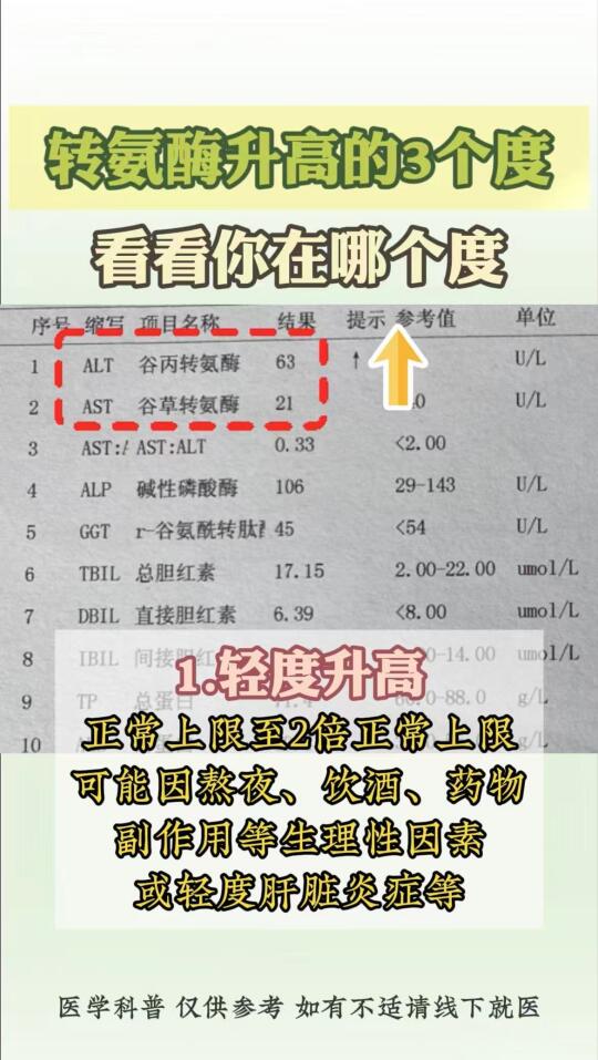 转氨酶升高的3个度，看看你在哪个度？