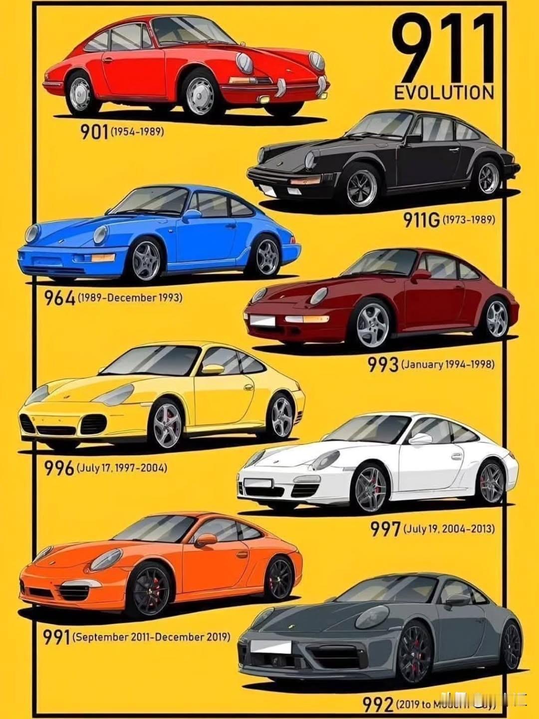 你觉得哪代最经典？