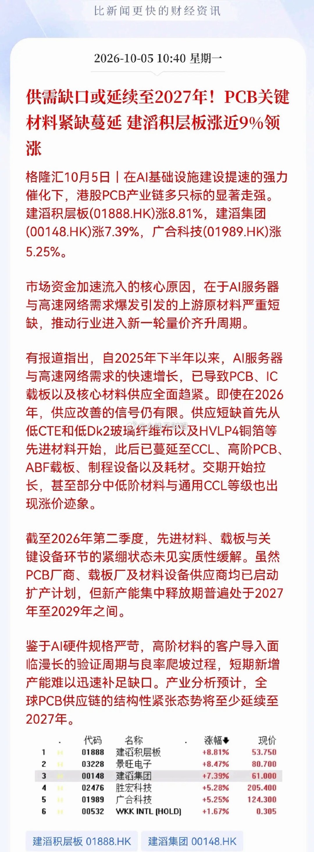 PCB板块估计要疯狂了！重大利好消息！PCB关键材料紧缺蔓延，供需缺口或延续至2