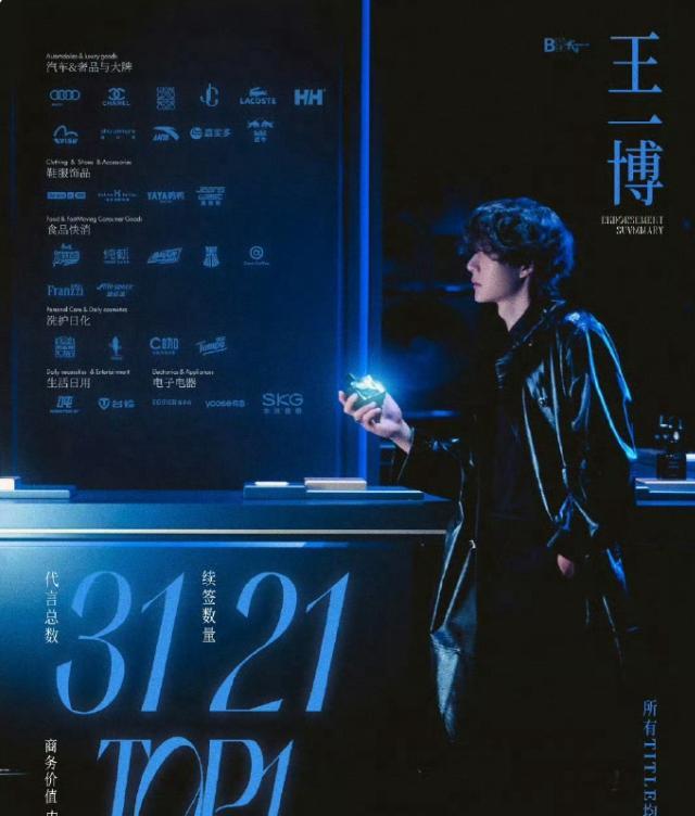王一博商业价值内娱第一白象代言人即将官宣，这个代言真的传了挺久了，这将是他第3