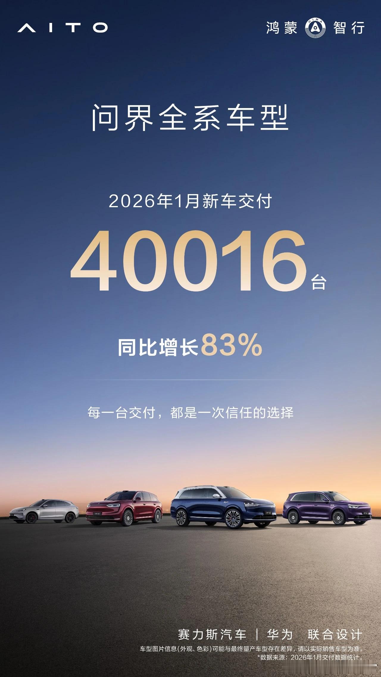 问界1月交付了40016台。尽管年初总是销售淡季，很多品牌在1月份也出现了销量的