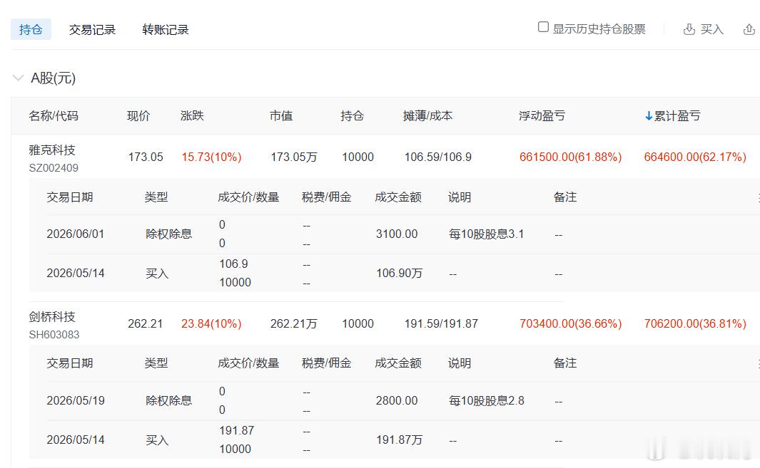 S-自我反思一下：这是模拟盘的最近一次调仓，5月份持股到现在，估计平均有个50%
