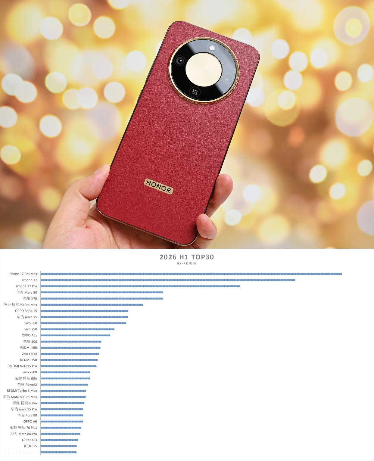 翻转来得太快，数据一出来谁在裸泳一目了然1、iPhone17ProMax