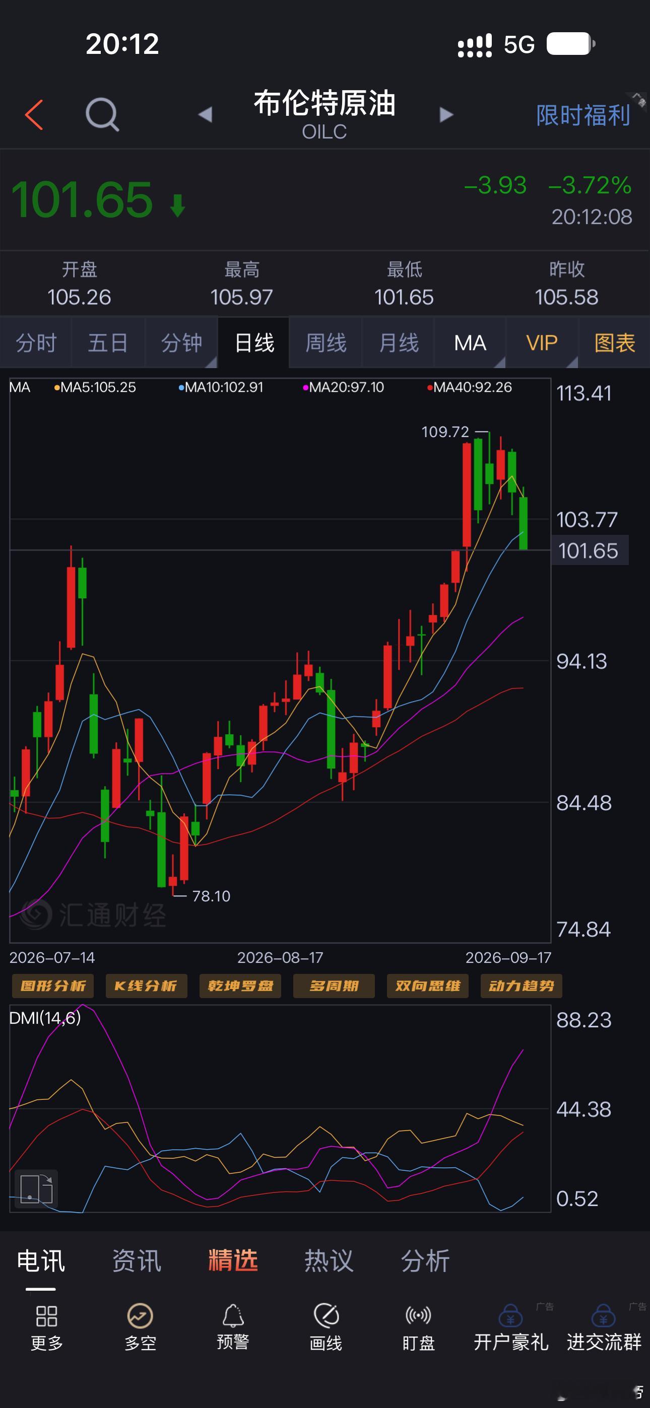 摸到原油的顶了​​​