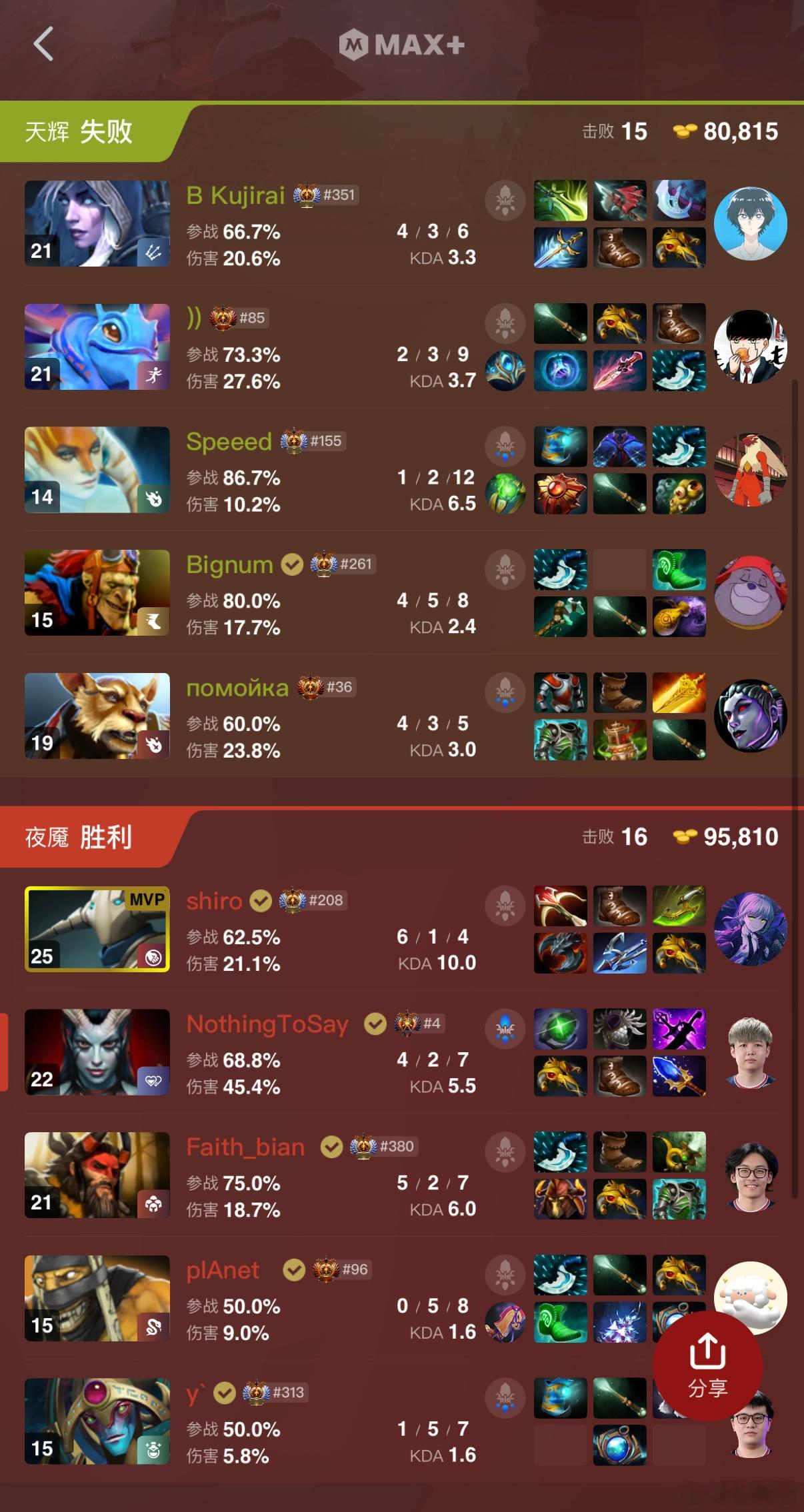 战车翻了WC！Sven乱砍！dota2​​​