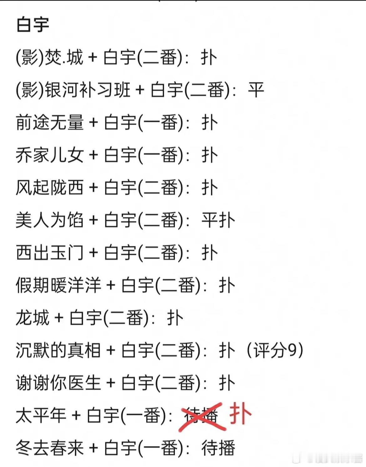 太平年首播又要扑了，白宇一点不扛剧，为什么资源那么好？太平年