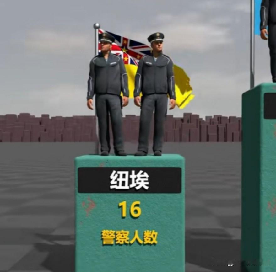 您猜世界上警察最多的国家是哪个国家？警察最少的国家又是哪个？这个最少国家只有16