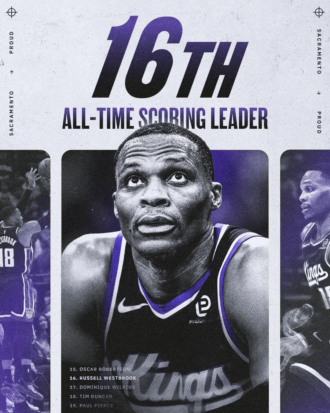 威少再次刷新记录，生涯总得分升至历史第16在刚刚结束的湖人以125-101战