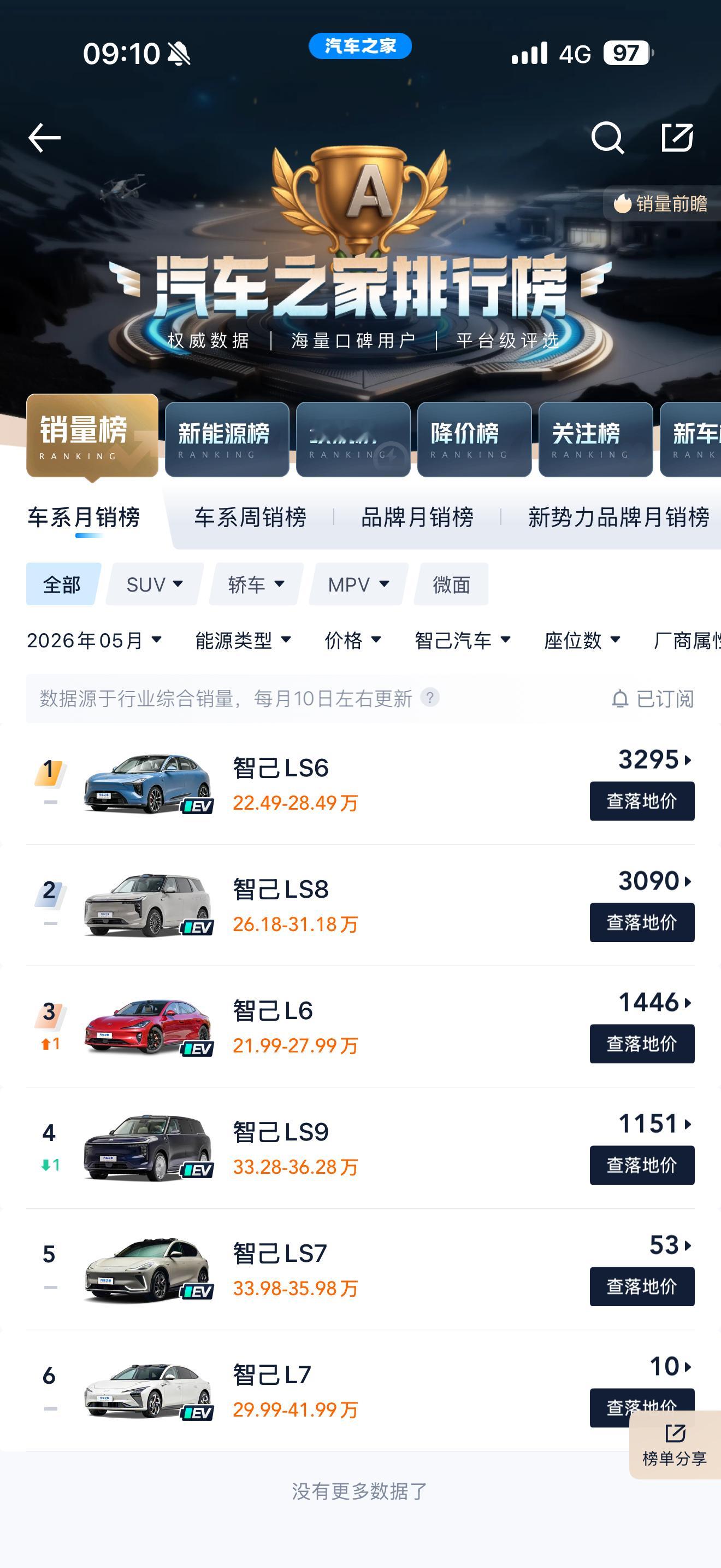 岚图智己阿维塔三兄弟