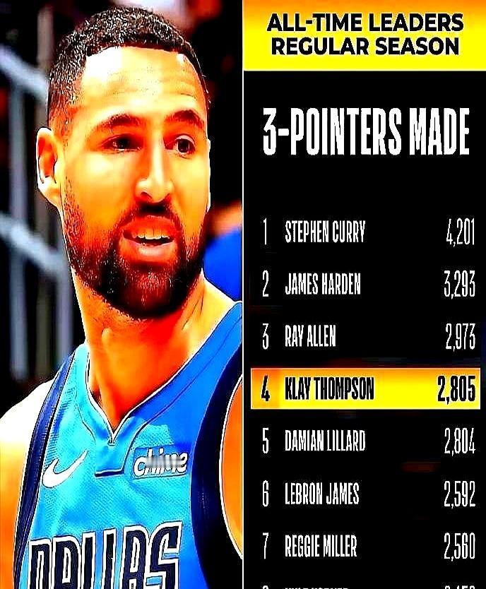 4222记三分，库里把NBA射穿了这个数字还在涨，一场扔8个像喝水。放在2