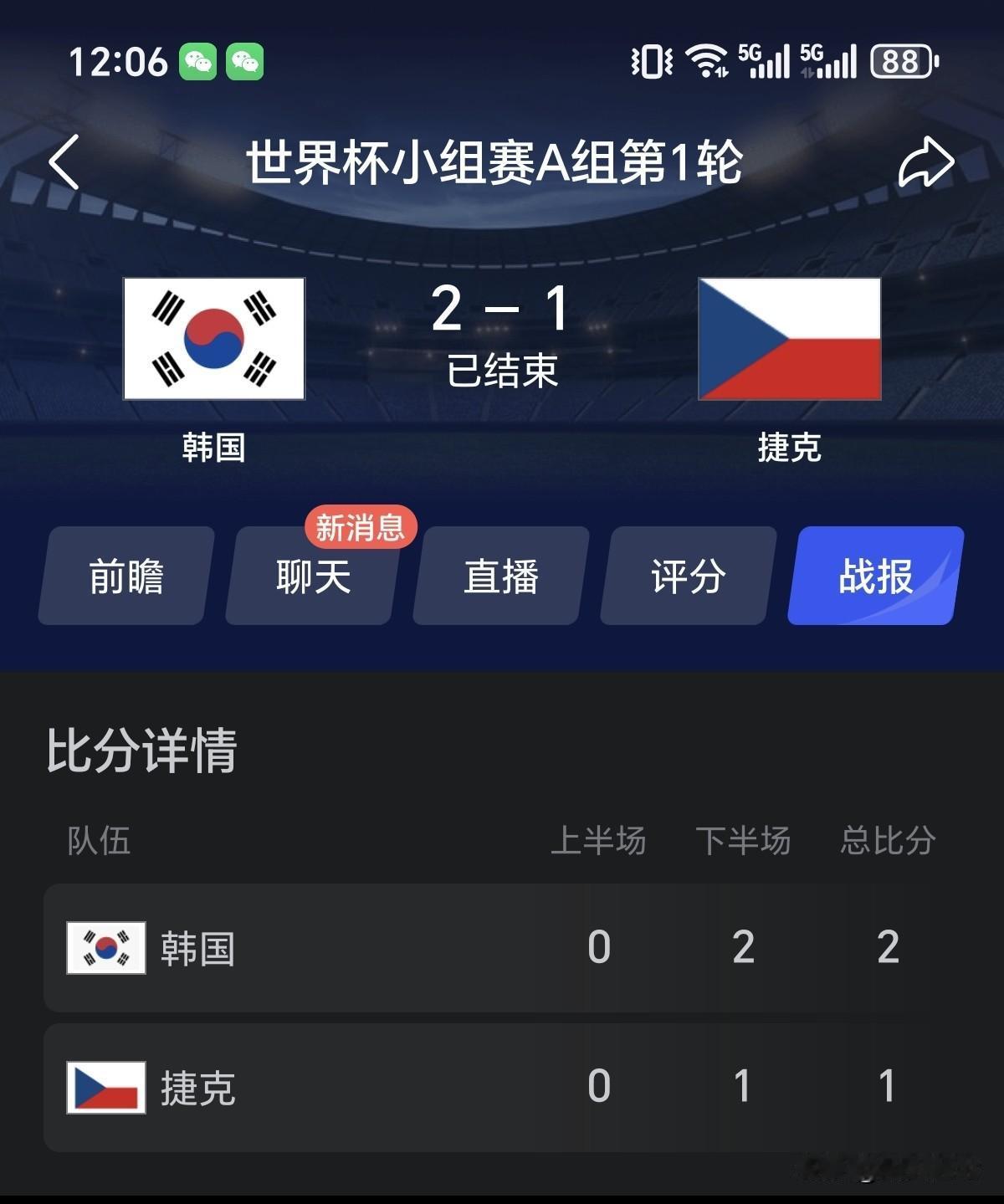 亚洲首胜！韩国2：1赢了捷克！我个人认为也算一个小冷门。韩国最近状态不好，特