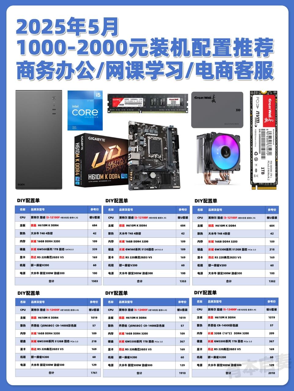 2025年5月1000-2000元组装电脑配置推荐