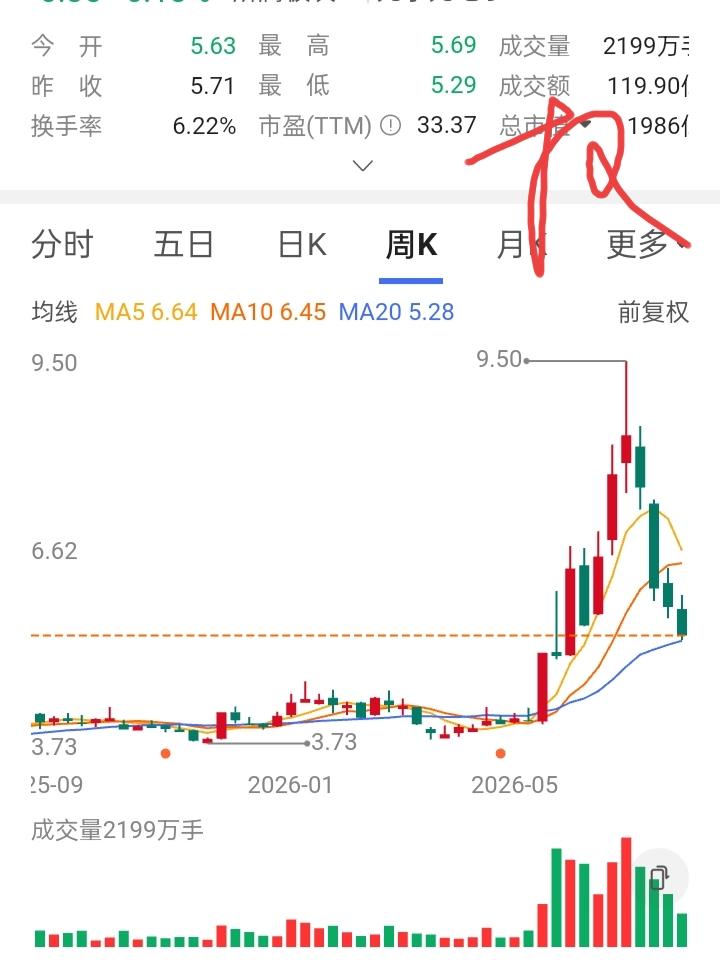 一位股友在4元买了5000股，过了没多久在3.9元又买了5000股，过了没多久又