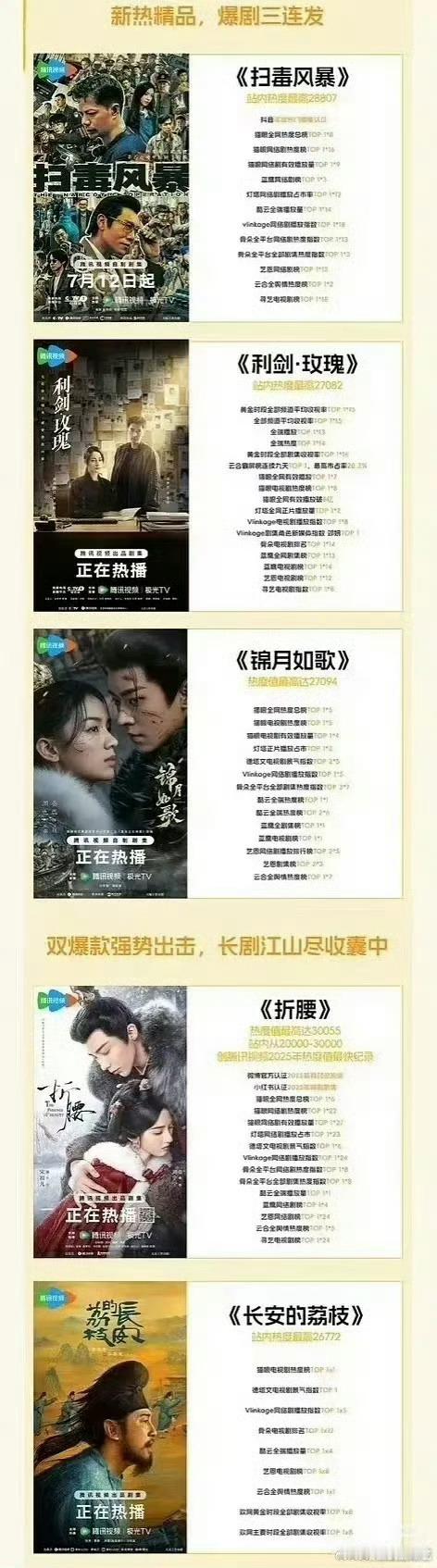 腾讯认证的第二季度五部爆款[笑着哭][笑着哭][笑着哭]段奕宏、秦昊《扫毒