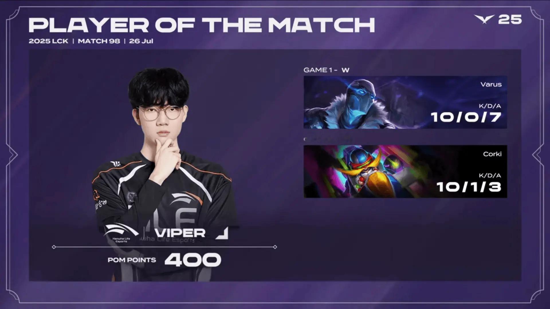 谁家的AD这么C呀Viper两局合砍20/1/10的战绩，拿下H