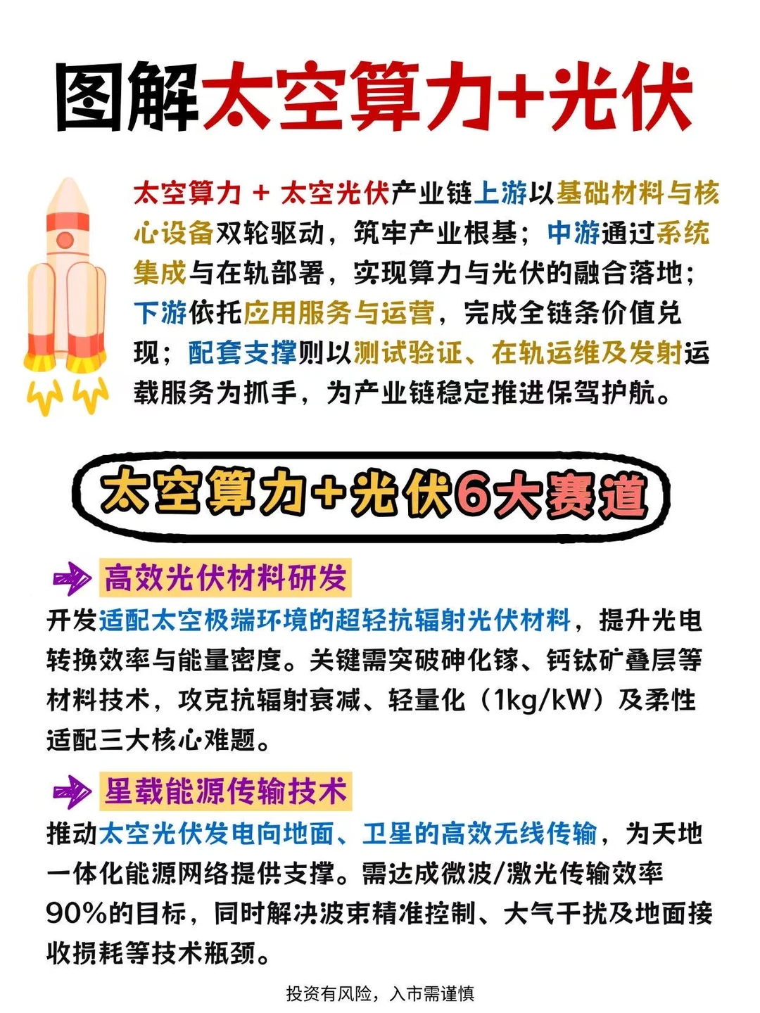 💡太空算力+光伏，你get了吗？