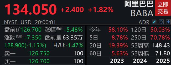 阿里巴巴集团发布最新财报数据，反应出三大市场趋势的2024年第四季度（即20