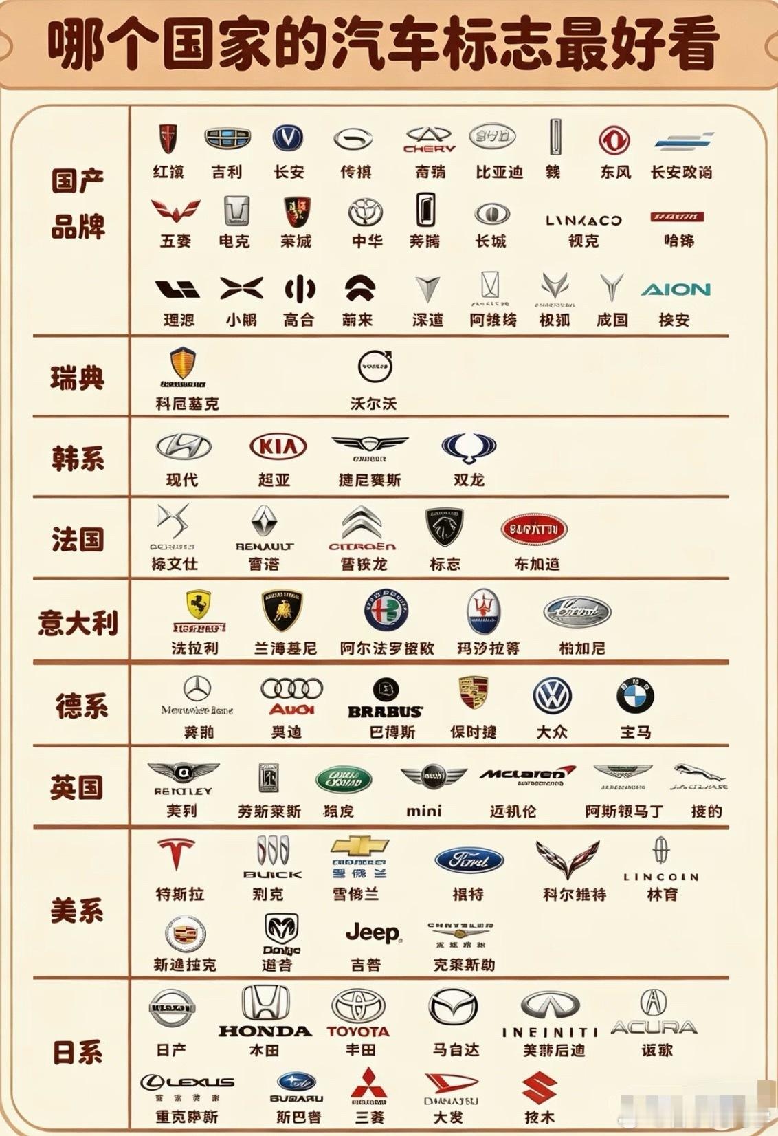 盘点各个国家的车标，你们觉得哪个国家的总体来看最好看呢？
