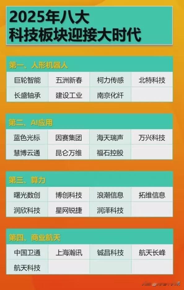 科技题材即将迎来第二波行情？这份年度八大科技板块龙头名单值得收藏！6月16日，