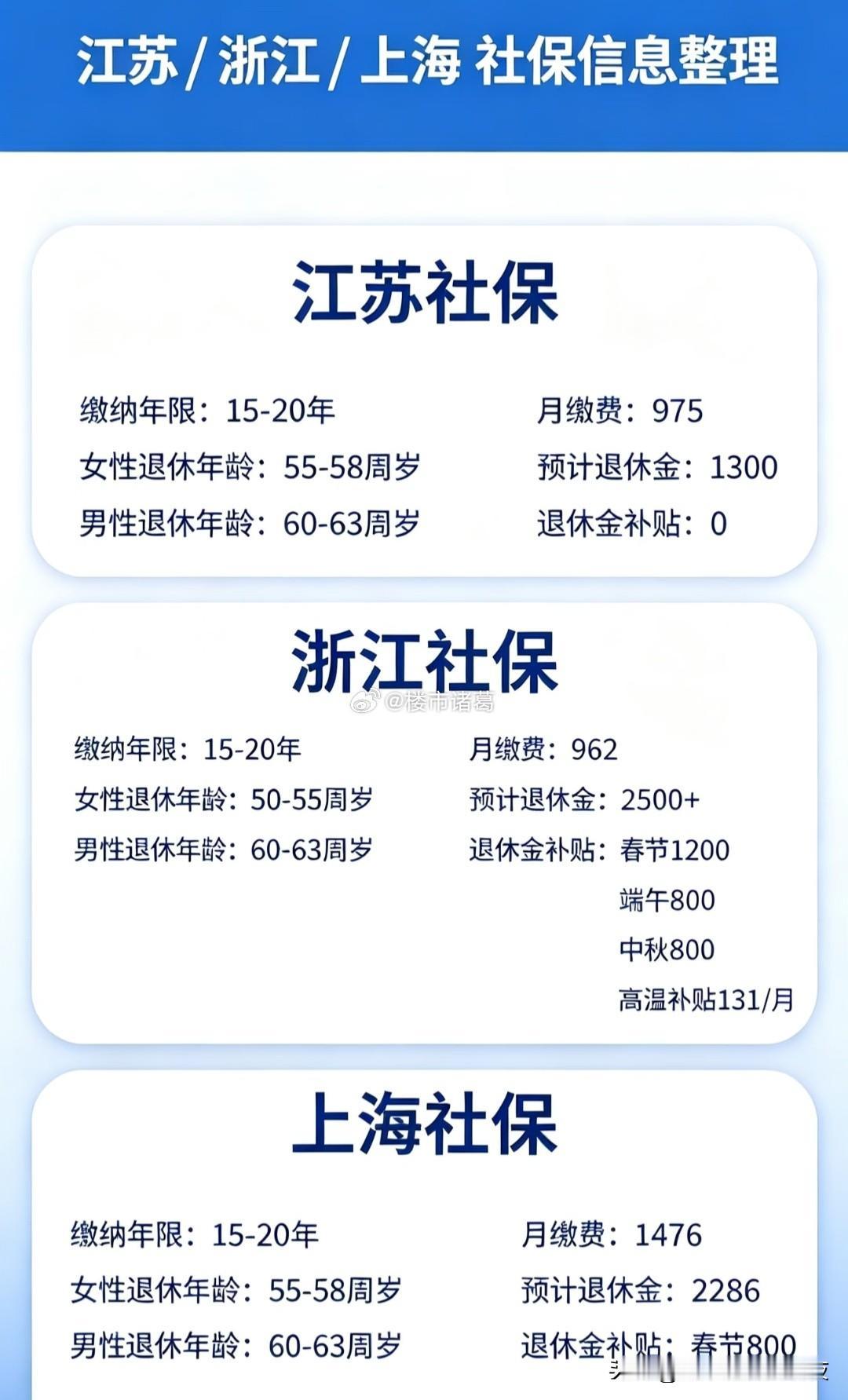 不知道真不真？有没有长三角的大哥大姐说一下？广东部分省市也有过节补贴，