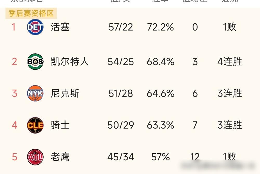 还在聊体育精神？我告诉你，骑士队那场球就该输掉。而且要输得干脆。你以为这是耻