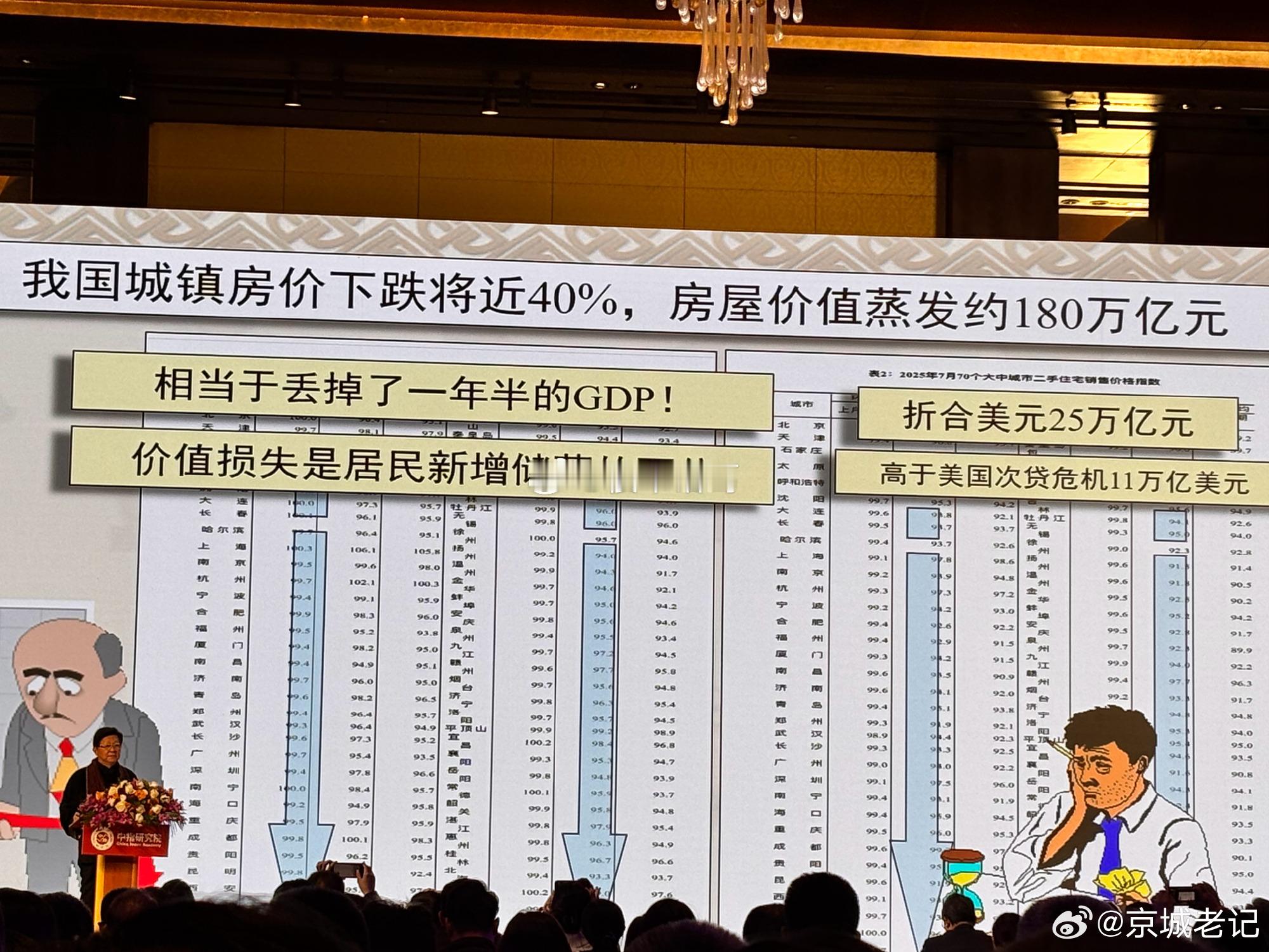 我国房价下跌的这四年。。