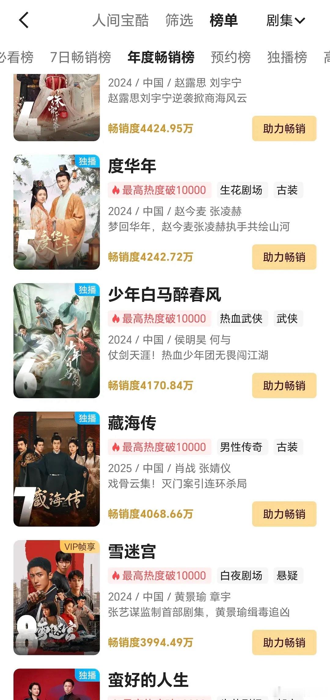 报！藏海传播出第10天，优酷拉新年榜第7，稳步上升中🎉​​​