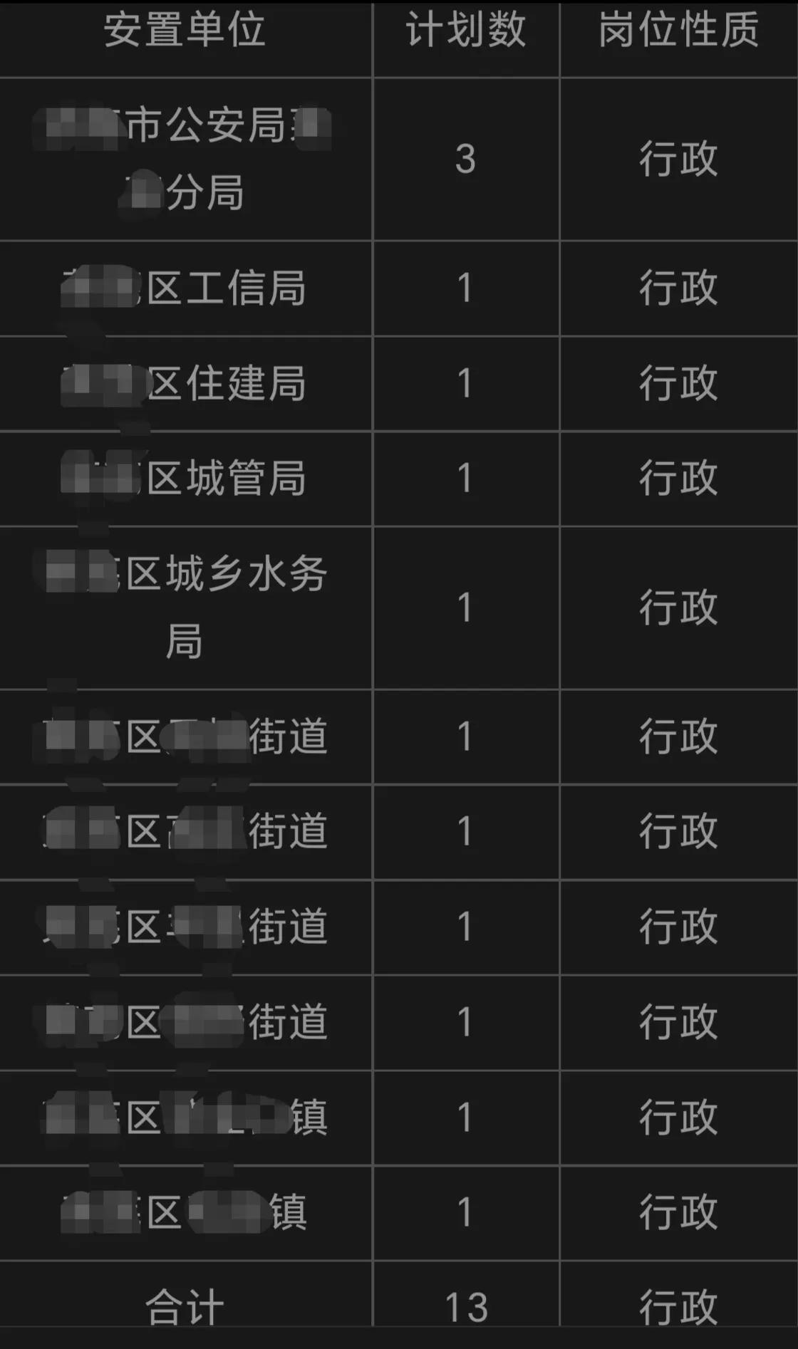 一个朋友在部队干了20多年今年选择转业了，这几天区里的安置岗位也公示出来了。朋友