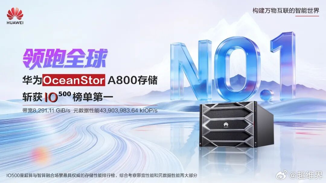 网友：华为你不服就跑个分？人家还真跑了，还是全球第一！华为OceanStorA