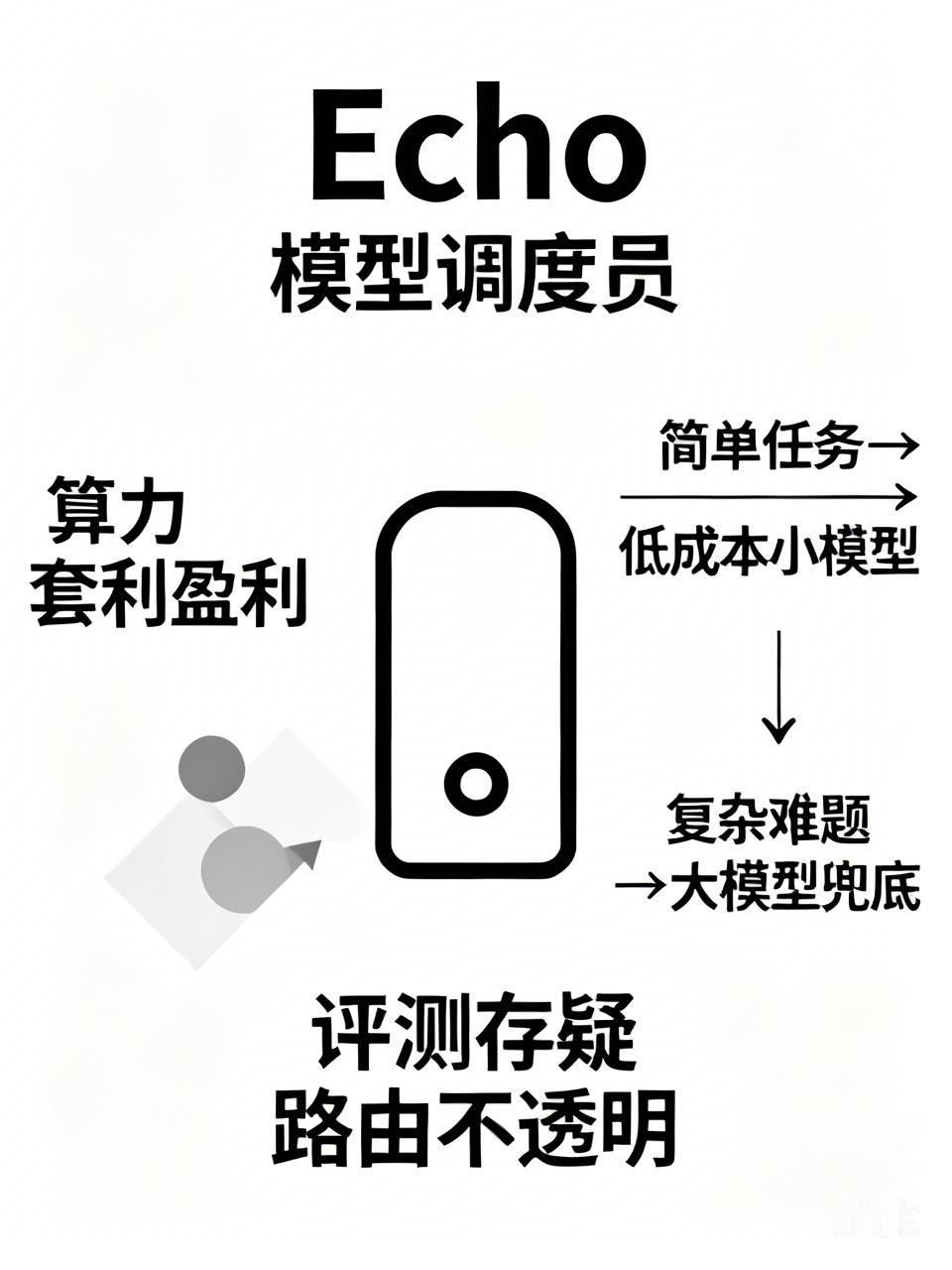 有个团队最近在硅谷程序员圈炸锅了，他们干的事特别简单粗暴：把一堆开源模型拼在一起