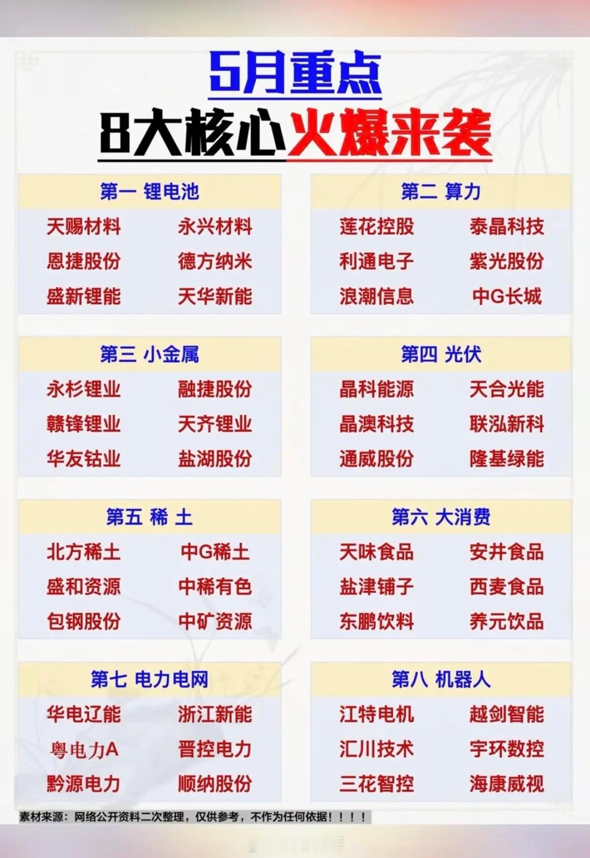 5月重点，8大核心：火爆来袭！1.锂电池2.算力租赁3.小金属4.光伏5.稀土永