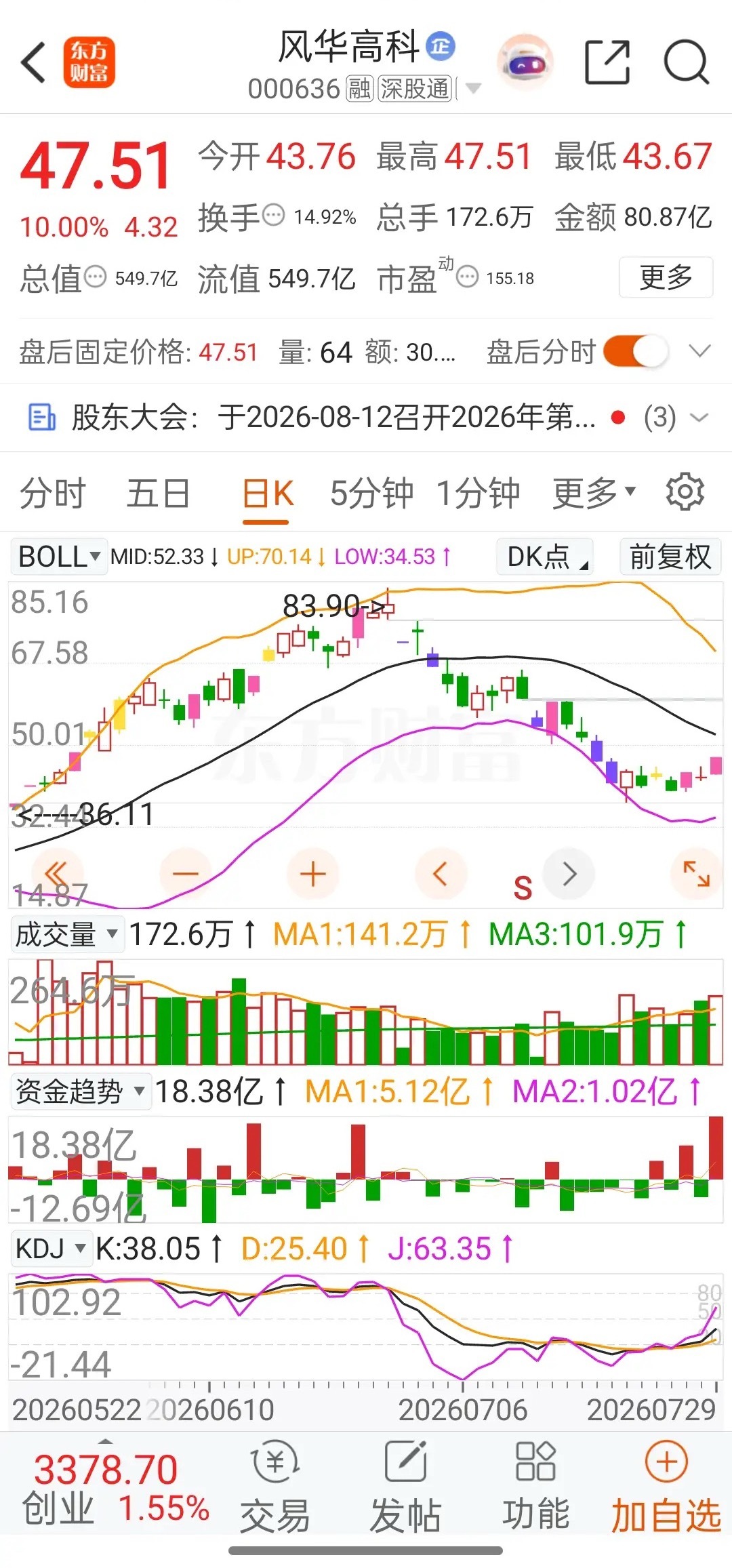 最近MLCC这个“电子工业大米”的行情，简直比AI算力股还藏着暗线惊喜🤣风华高