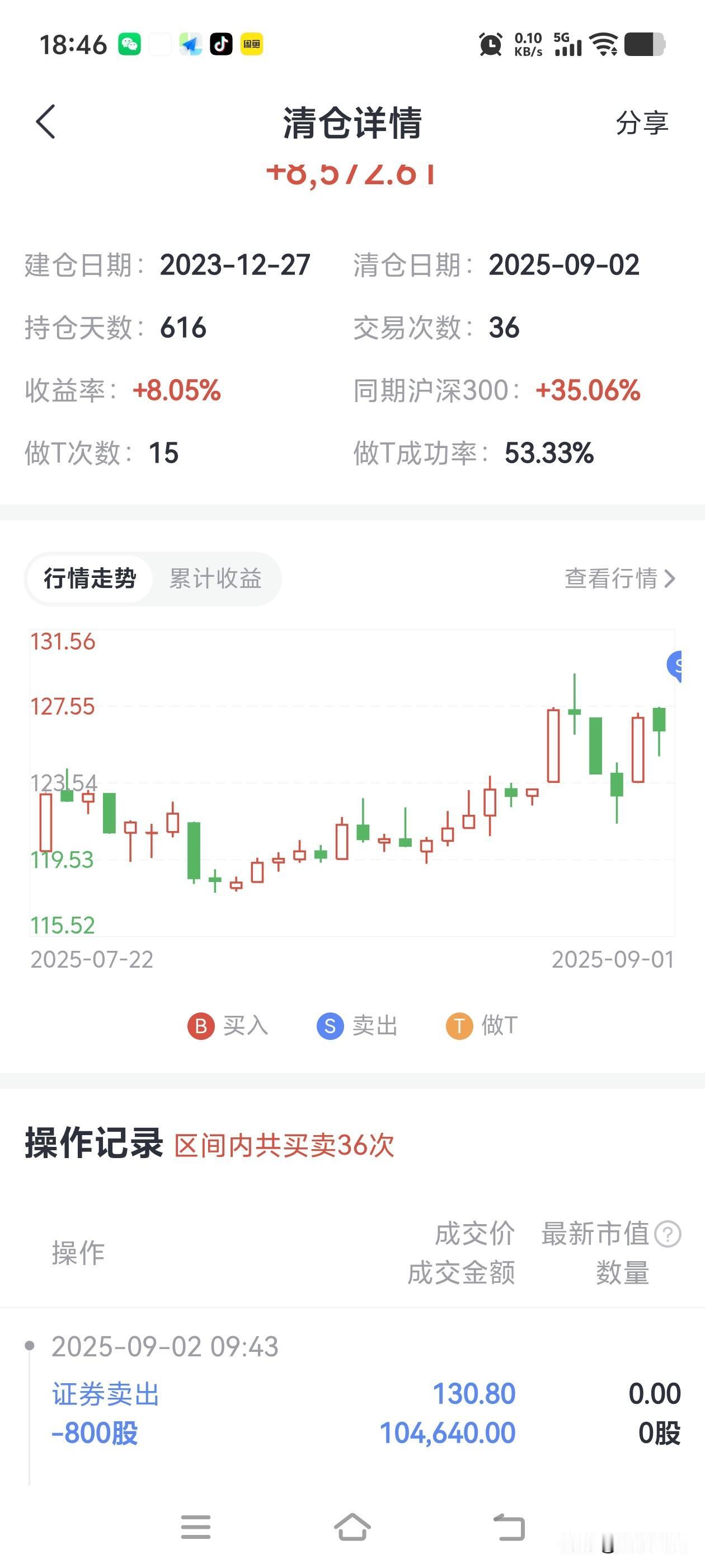 很庆幸我在2025年12月27日清仓了五粮液，川剧变脸是深受国人喜爱的国粹，但是