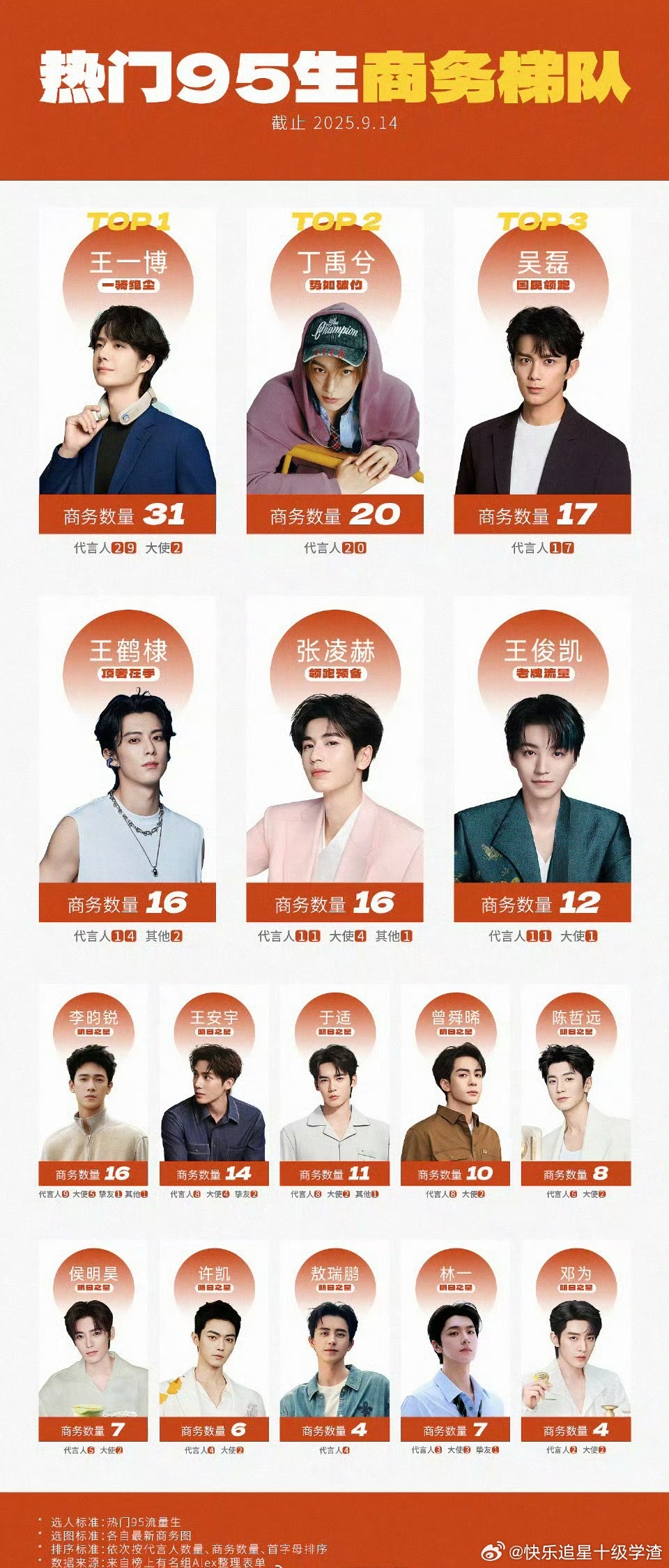 热门95生商务梯队​​​